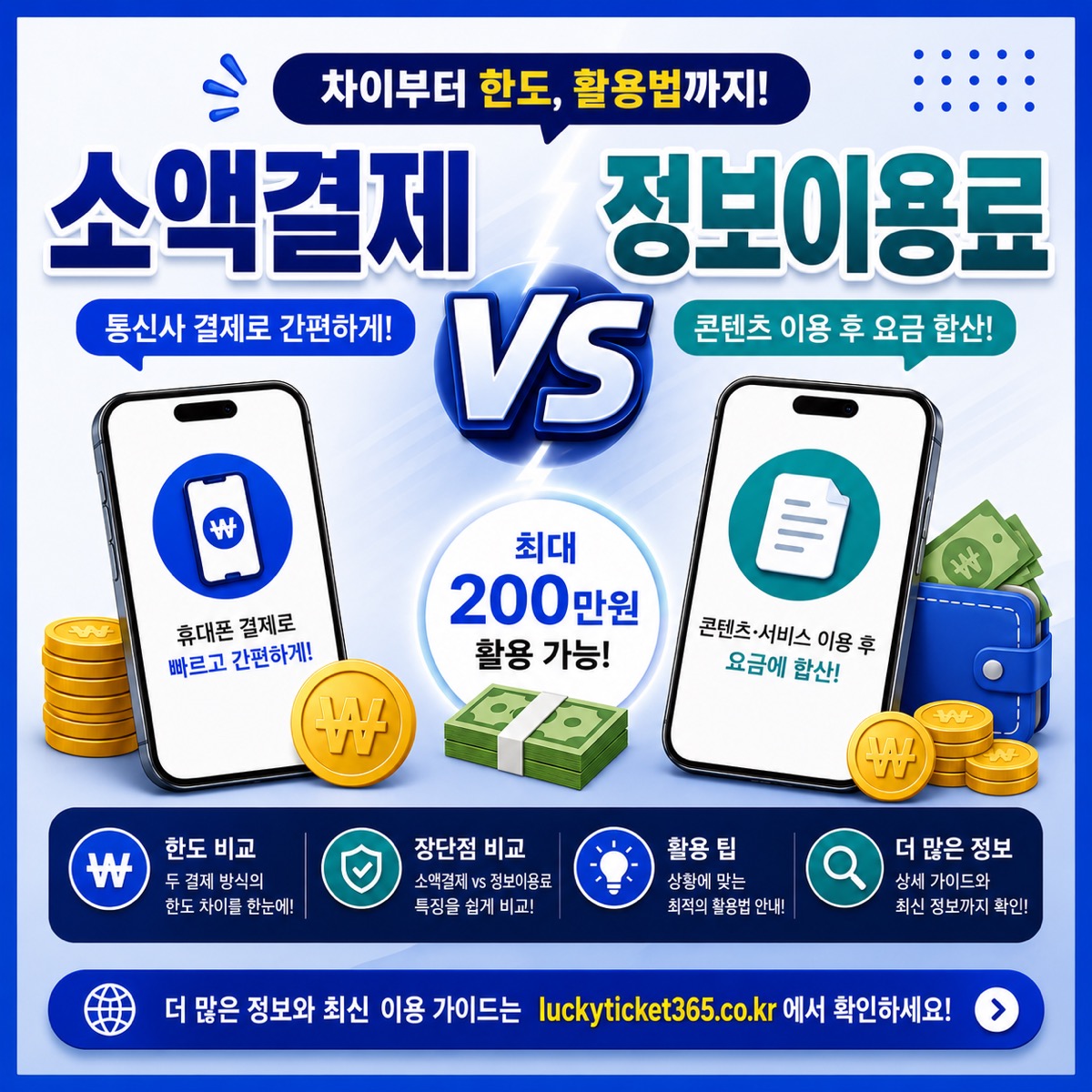 알뜰폰 소액결제 현금화 — 후불 요금제 한도조회와 진행 방법