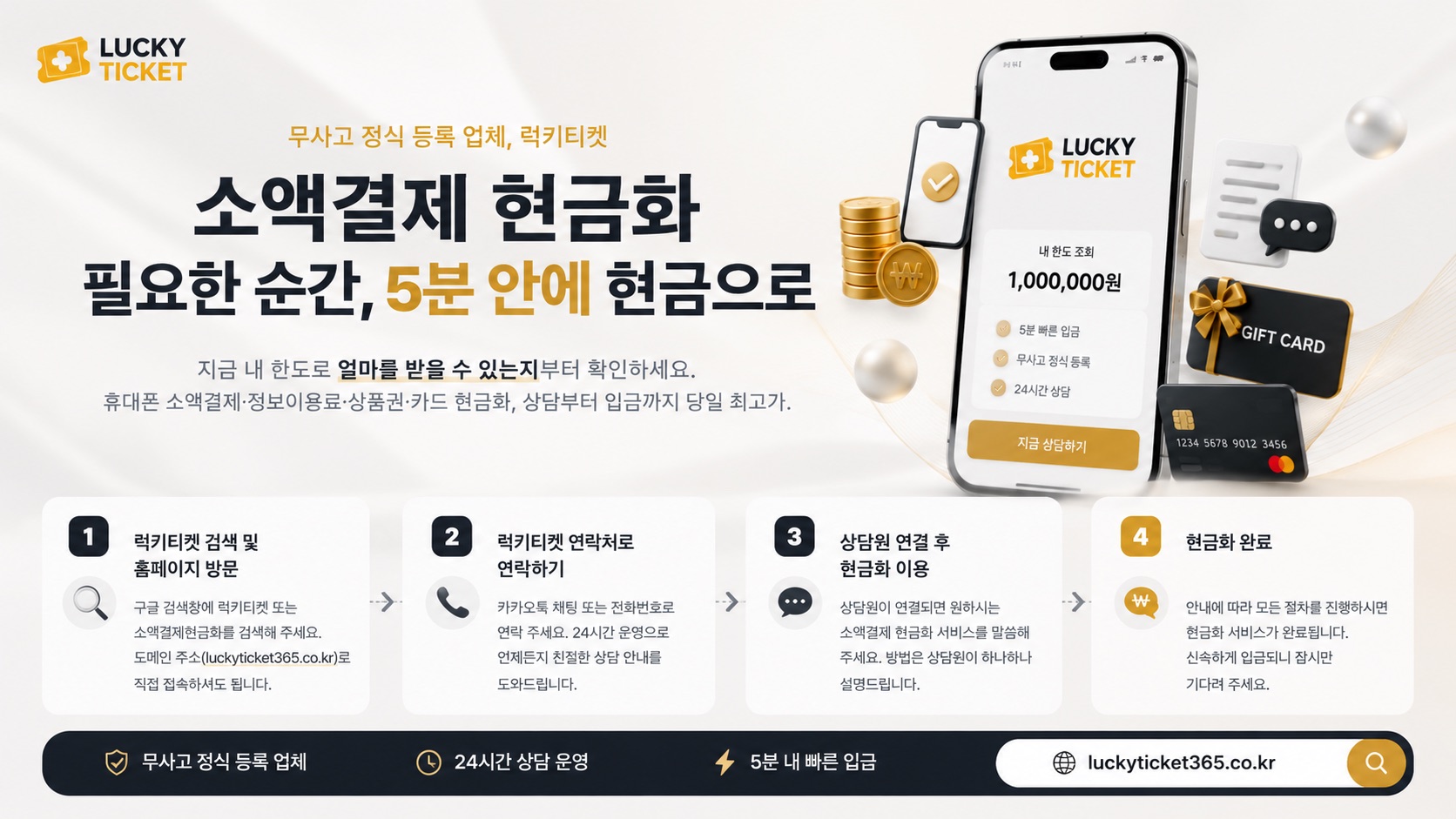 소액결제 현금화 이용 방법 4단계 — 럭키티켓 검색, 카카오톡·전화 연락, 상담원 연결, 현금화 완료 (24시간 상담·5분 입금)